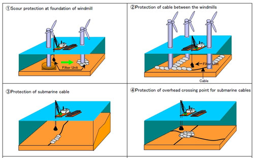 Different Applications for Rock Bag Installation