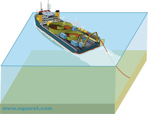 Specialist Cable Laying Vessel